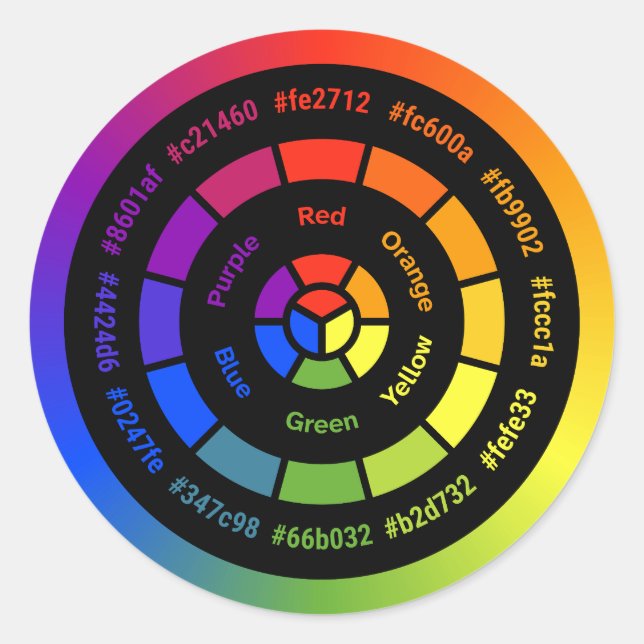 Einfaches RYB-Farbrad ohne Titel Runder Aufkleber (Vorderseite)