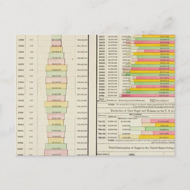 Einfuhr von Tee, Kaffee, Zucker und Molassen in di Postkarte (Vorderseite)