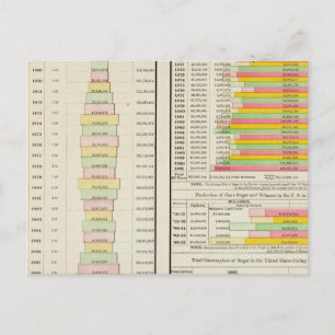 Einfuhr von Tee, Kaffee, Zucker und Molassen in di Postkarte