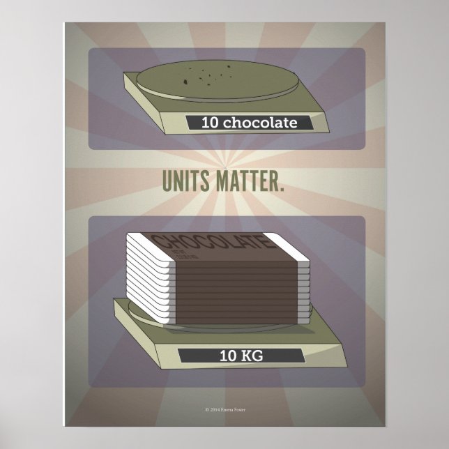 Einheiten Matter Science Poster (Vorne)