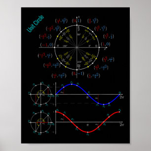 Einheitszirkel-Trigonometrie-Pi-Tag für Lehrerstuh Poster