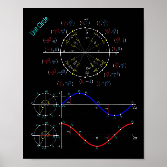 Einheitszirkel-Trigonometrie-Pi-Tag für Lehrerstuh Poster (Vorne)