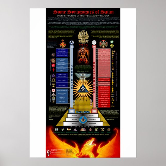 Einige Synagogen des Satans Poster (Vorne)