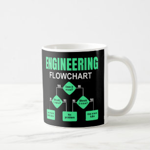 Einladung des Ingenieurs von Flussdiagrammen Kaffeetasse