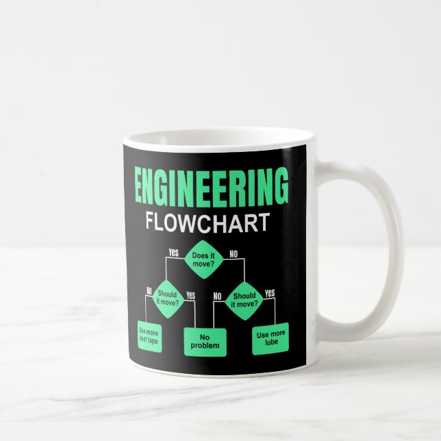 Einladung des Ingenieurs von Flussdiagrammen Kaffeetasse (Rechts)