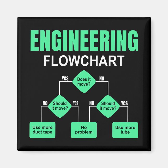 Einladung des Ingenieurs von Flussdiagrammen Magnet (Vorne)