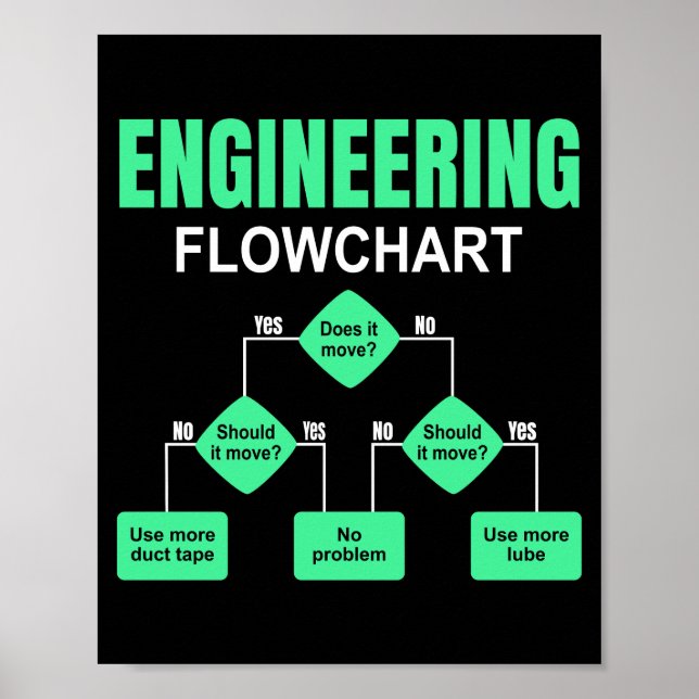 Einladung des Ingenieurs von Flussdiagrammen Poster (Vorne)