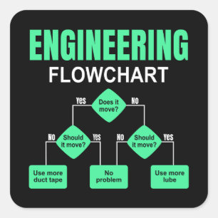 Einladung des Ingenieurs von Flussdiagrammen Quadratischer Aufkleber