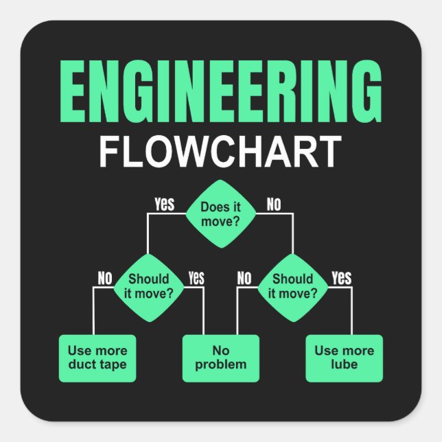Einladung des Ingenieurs von Flussdiagrammen Quadratischer Aufkleber (Vorderseite)