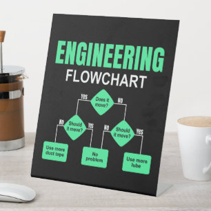 Einladung des Ingenieurs von Flussdiagrammen Sockelschild