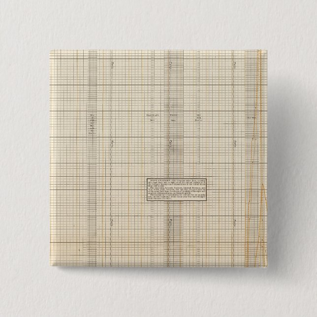 Einnahmen und Ausgaben der USA Button (Vorderseite)