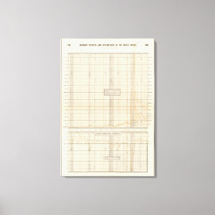 Einnahmen und Ausgaben der USA Leinwanddruck