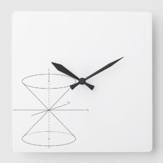 Einstein special relativity time travel dual-cone quadratische wanduhr
