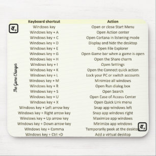 Einzigartige Mausunterlage mit Mousepad