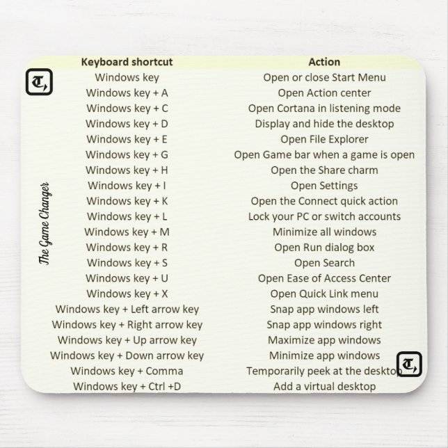 Einzigartige Mausunterlage mit Mousepad (Vorne)