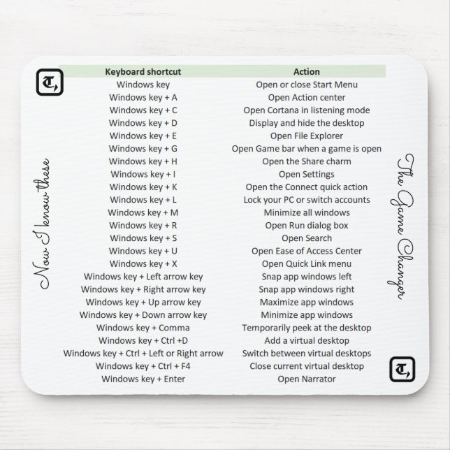 Einzigartige Mausunterlage mit Mousepad (Vorne)