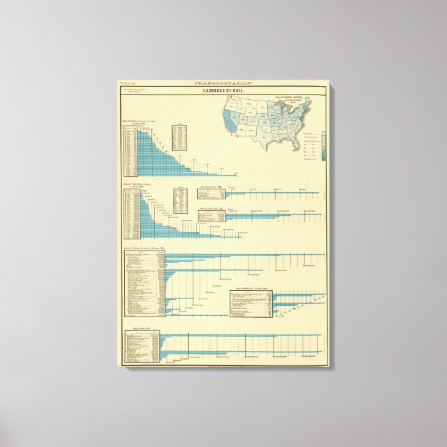 Eisenbahnbeförderung Leinwanddruck (Vorderseite)