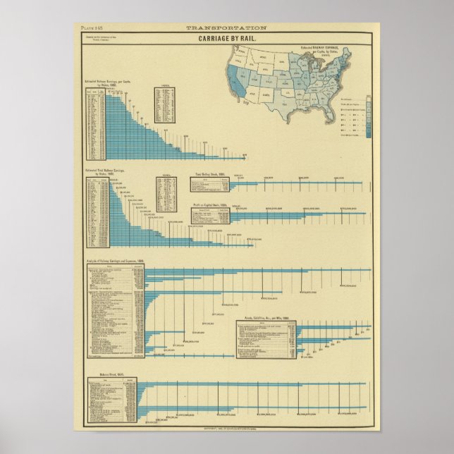Eisenbahnbeförderung Poster (Vorne)