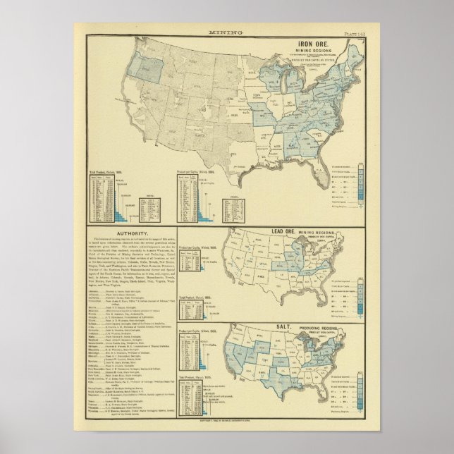 Eisenerzbergbaugebiete Poster (Vorne)