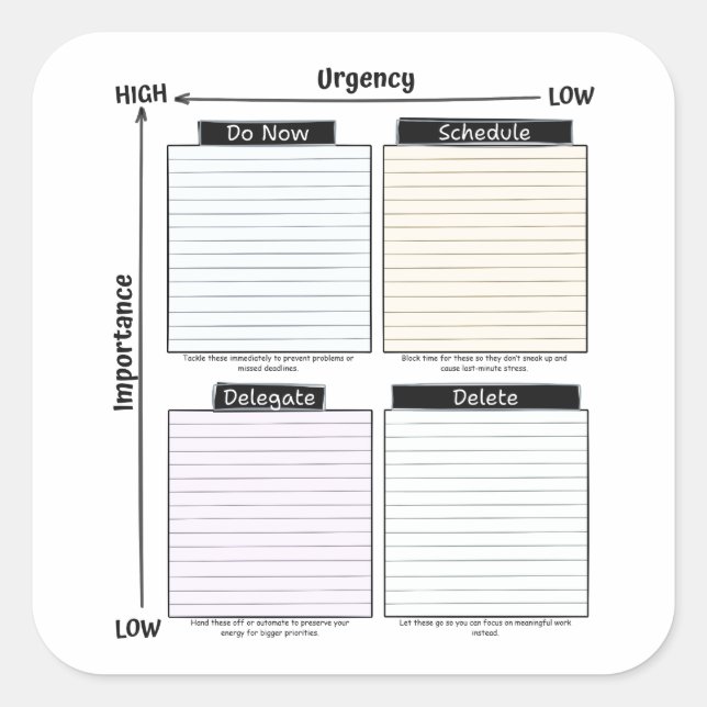 Eisenhower-Matrix-Aufkleber Quadratischer Aufkleber (Vorderseite)
