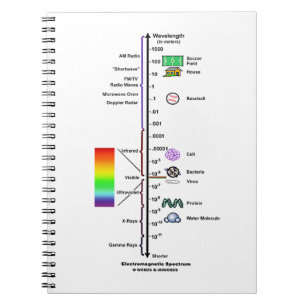 Electromagnetic Spectrum (Wavelengths Comparison) Notizblock
