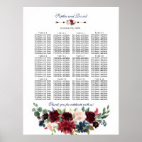 Elegantes Merlot-Seekartendiagramm