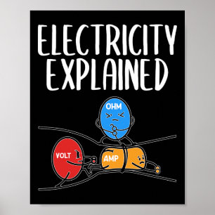 Elektrizität Erklärt Illustration Elektriker Tee Poster