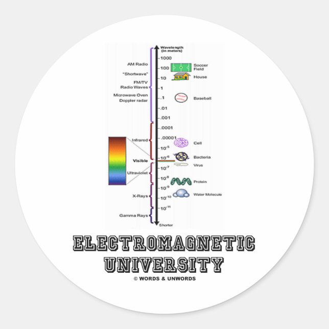 Elektromagnetische Universität (Electromag. Spektr Runder Aufkleber (Vorderseite)
