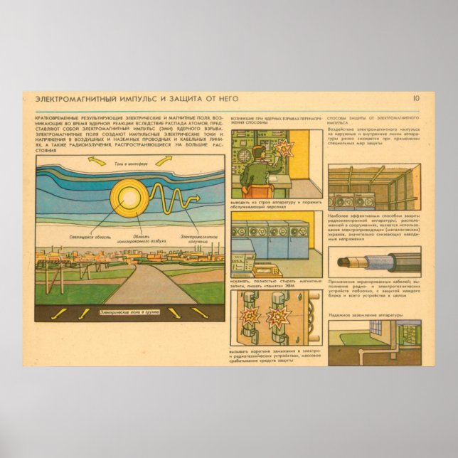 elektromagnetischer Impuls und Schutz davor Poster (Vorne)