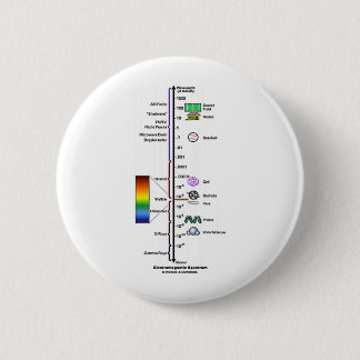 Elektromagnetisches Spektrum Button