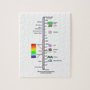 Elektromagnetisches Spektrum Puzzle