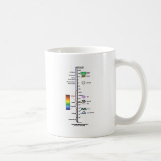 Elektromagnetisches Spektrum Tasse