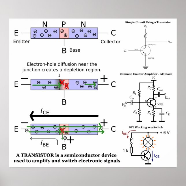 Elektronische Signalverstärkung Transistoren-Halbl Poster (Vorne)