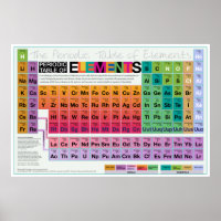 Elementare Alles 36x24