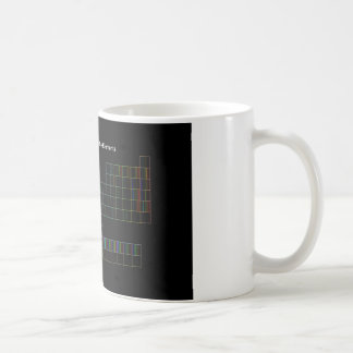 Elementare Spektrum-Tasse Tasse