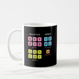 Elementarteilchen Standardmodell Higgs Boson Lh Kaffeetasse