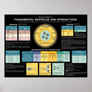 Elementarteilchen und Interaktionen Poster