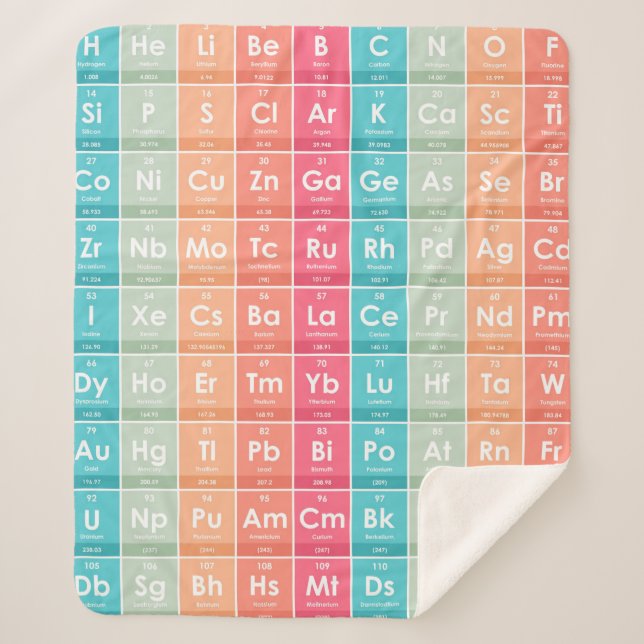 Elemente des farbigen Musters der Periodischen Tab Sherpadecke (Vorderseite)