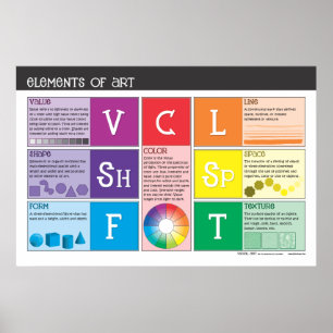 Elemente des Kunstposters Poster