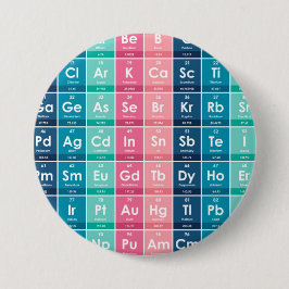 Elemente des Periodischen Tabellenmusters Button