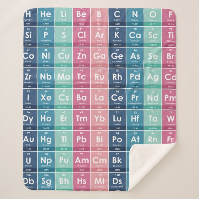 Elemente des Periodischen Tabellenmusters Sherpadecke (Vorderseite)