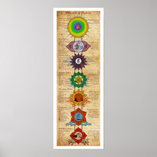 Elemente von Chakras Poster (Vorne)