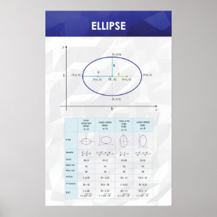 Ellipse - Math Poster