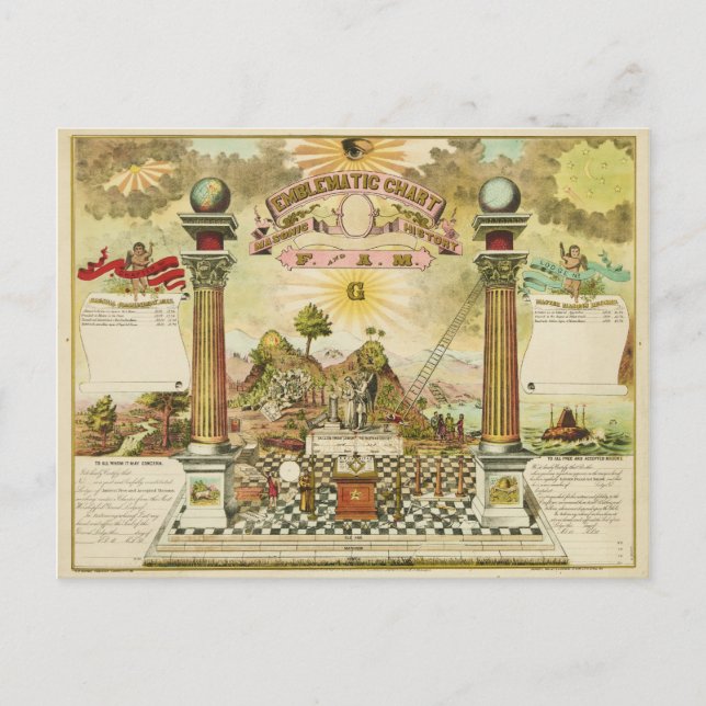 Emblematische Übersicht und maskische Geschichte d Postkarte (Vorderseite)