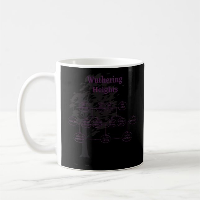 Emily Bronte Wuthering Heights Character Genealogi Kaffeetasse (Links)