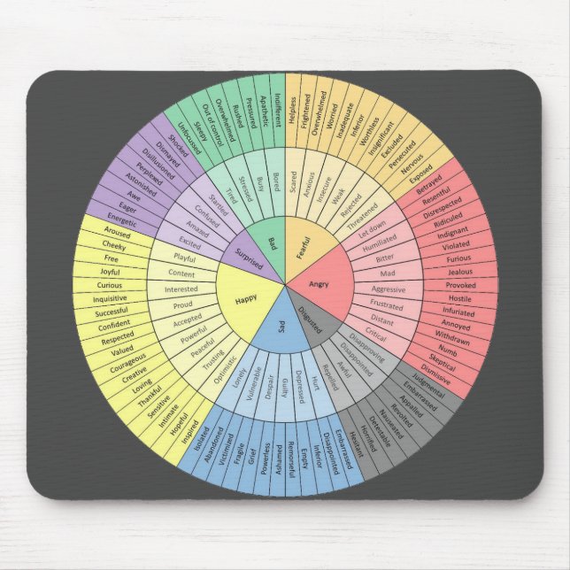 Emotionen Wheel Mousepad (Vorne)