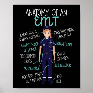 EMS-Notfallanatomie eines EMT Poster