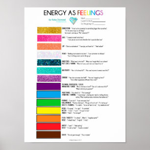 Energiekarten als Gefühl Poster