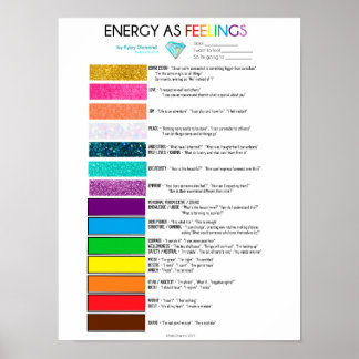 Energiekarten als Gefühl Poster