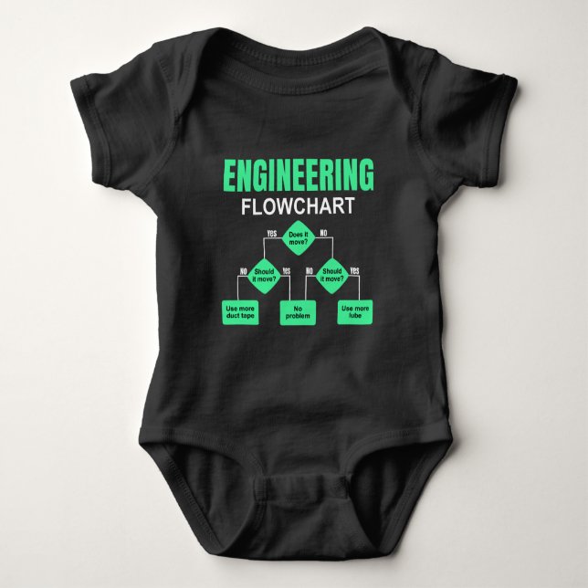 Engineering Flowchart Engineer Einladungspapier Pl Baby Strampler (Vorderseite)